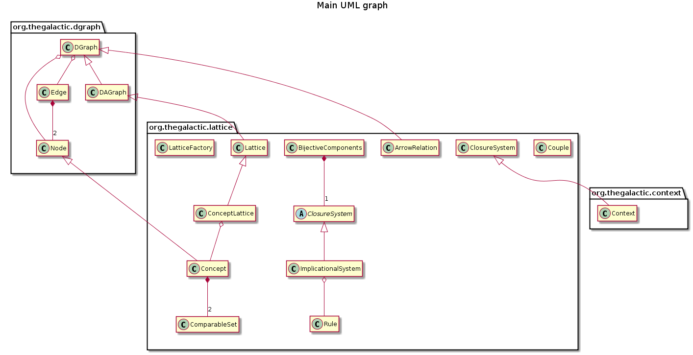 UML diagram