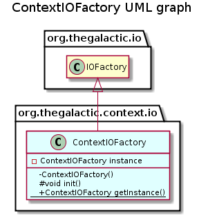 ContextIOFactory