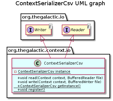 ContextSerializerCsv