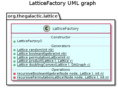 LatticeFactory