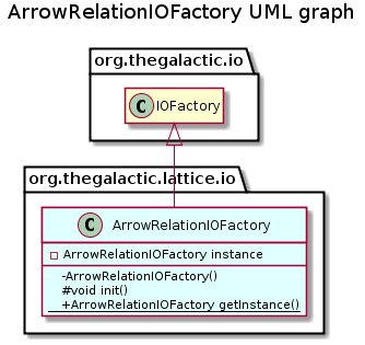 ArrowRelationIOFactory