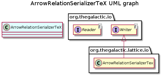 ArrowRelationSerializerTeX