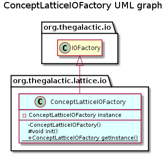 ConceptLatticeIOFactory