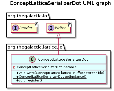 ConceptLatticeSerializerDot