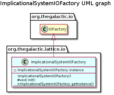 ImplicationalSystemIOFactory