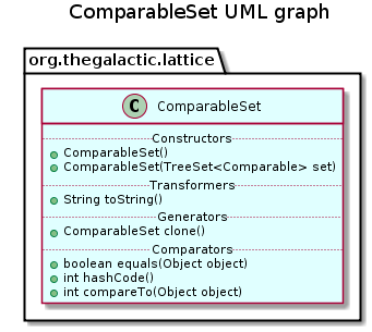 ComparableSet