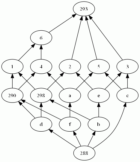 Reduced lattice