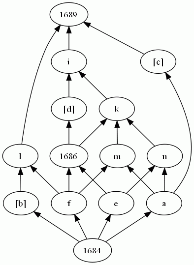 Reduced lattice