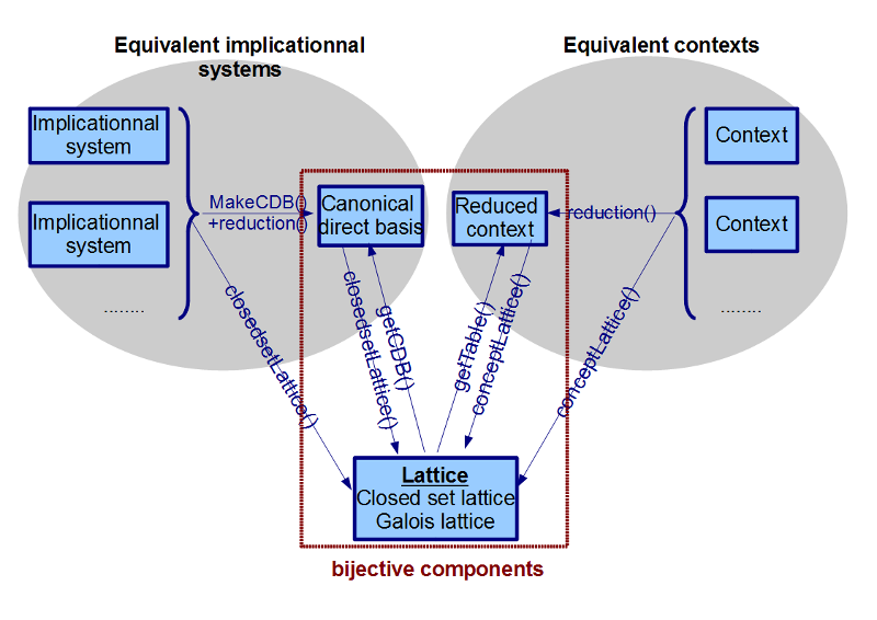 Schema